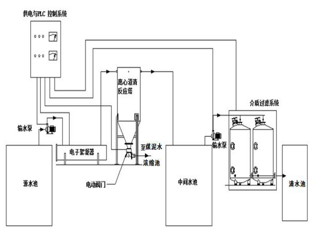 飛創(chuàng)科技EC電絮凝技術(shù)特點(diǎn)與優(yōu)勢(shì)說明